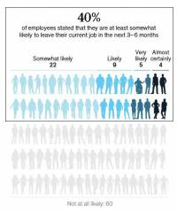 مقاله مدیریت با موضوع ریزش نیروی کار