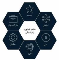 مقاله مدیریت با عنوان «چگونه در جهانی آشفته، تاب‌آوری ژئوپلیتیکی ایجاد کنیم»