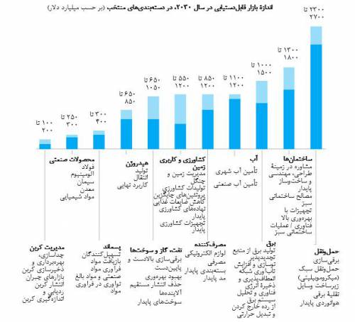 همسویی تاب‌آوری با وعده‌های دستیابی به اهداف صفر خالص