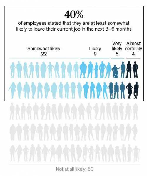 مقاله مدیریت با موضوع ریزش نیروی کار