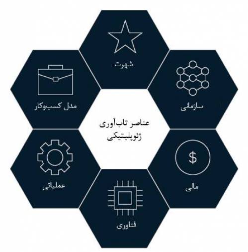 مقاله مدیریت با عنوان «چگونه در جهانی آشفته، تاب‌آوری ژئوپلیتیکی ایجاد کنیم»