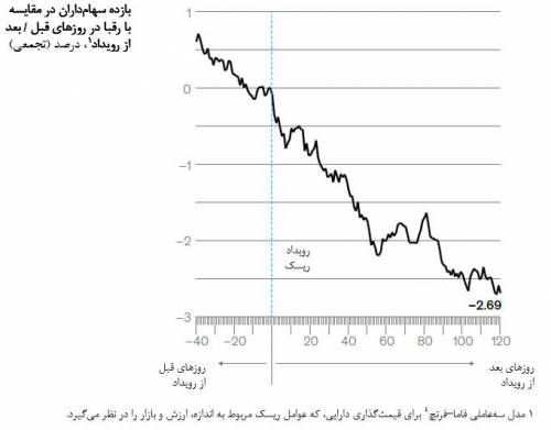 مقالع مدیریت با موضوع واکنش و تاب‌آوری در رویدادهای ریسک عملیاتی